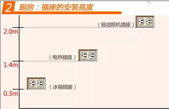 四川開關插座批發廠