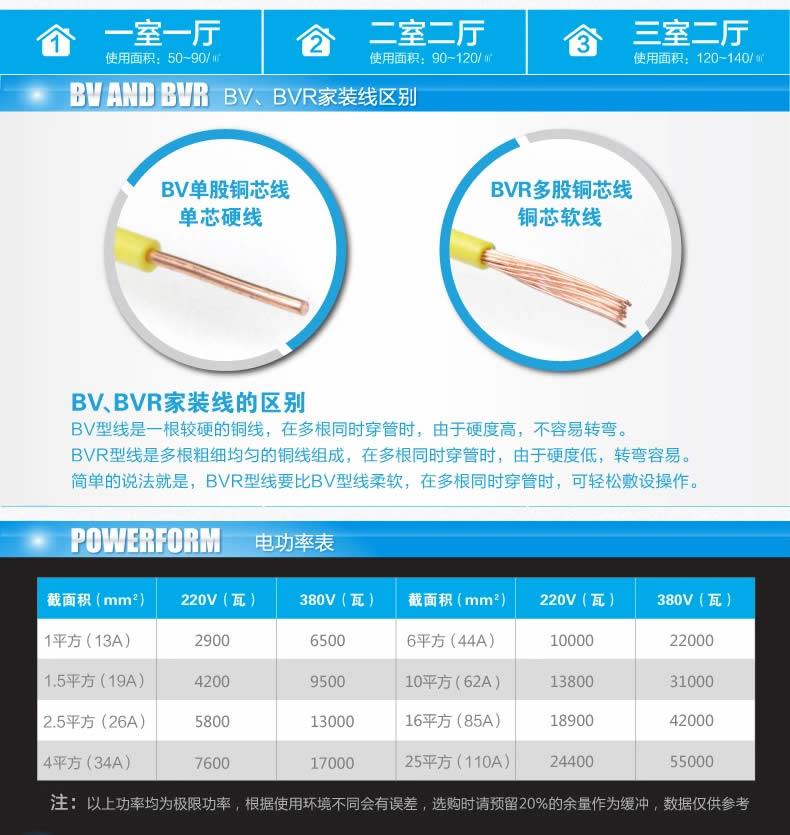 特變電工電線電纜批發(fā)代理